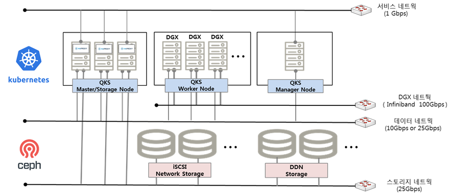 IaaS 시스템 구성도