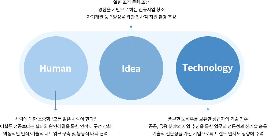 H.I.T 이미지