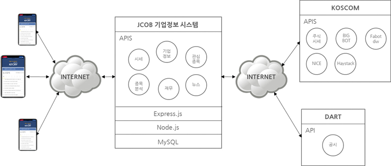 키토리(Kitory) 시스템 구성도