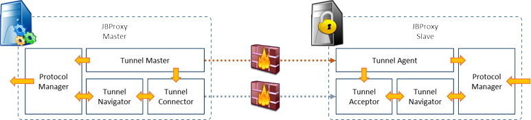 JBProxy 아키텍쳐