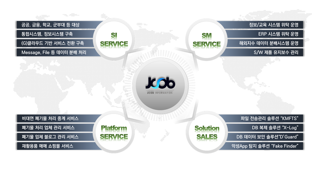 제이콥정보(주) 사업분야