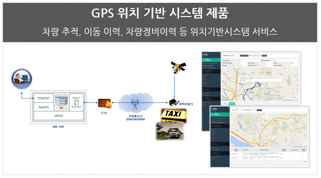 제이콥정보(주)에서 자체 개발 된 위치기반시스템