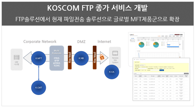 금융기관 증권시장 종가 분배 서비스 개발