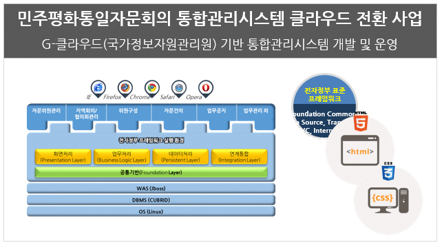 공공기관 업무 시스템 구축