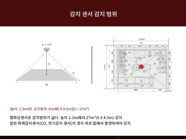 감지센서 감지범위