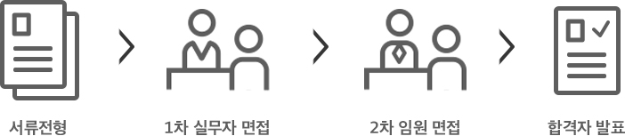 채용안내